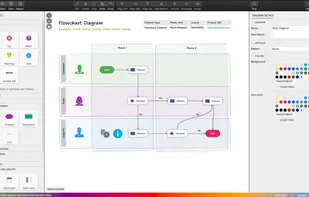Flowchart with swim lanes