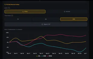 Instant Stock Comparison
