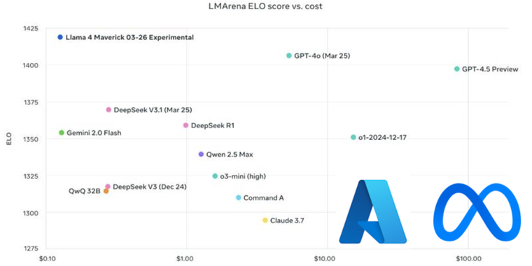 Meta’s Llama 4 models launch on Azure AI Foundry and Azure Databricks image
