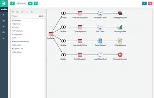 Gaio Analytics Platform screenshot 2