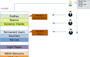 RadiusDesk screenshot 3