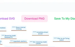 Download or/and to save to user's account