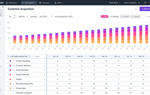 This is the interface for modeling customer acquisition. Assumptions, like this, drive all of the calculations in Forecastr.
