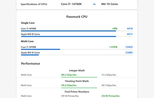 Passmark CPU detailed comparison table