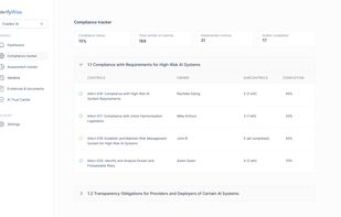 Compliance tracker