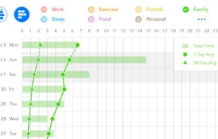 Hours Tracker for Work screenshot 1