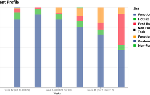 LinearB Investment Profile