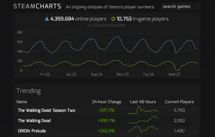 Steam Charts screenshot 1