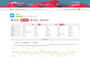 Easily see the effects of app changes