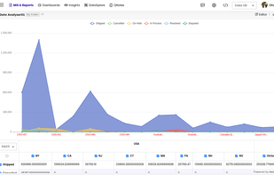 Analytics 101 screenshot 3