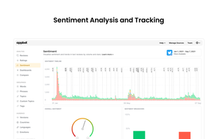 Appbot produces beautiful visualizations of trends in Sentiment in minutes. 