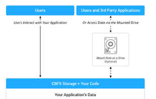 CBFS Storage screenshot 1