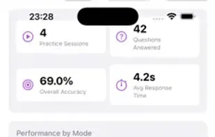 Focus on weak spots with smart statistics.