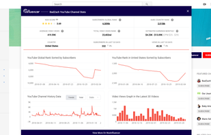 YouTube channel analytics