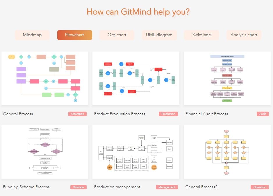 GitMind: App Reviews, Features, Pricing & Download | AlternativeTo