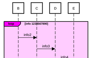 SequenceDiagramOnline.com screenshot 3