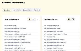 Tabular data of keywords generated