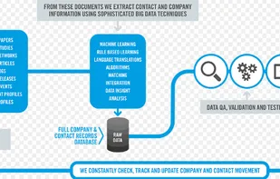 Leadiro screenshot 2