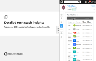Track over 400+ crucial technologies, verified monthly