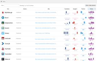 Multi-Site Video Analytics