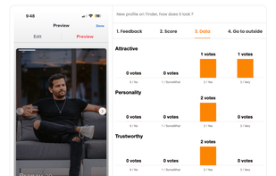Rating of person's dating profile