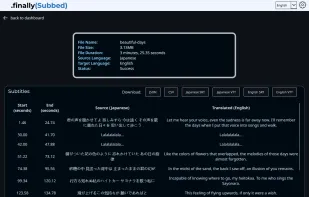 See generated subtitles with translations and download in various formats
