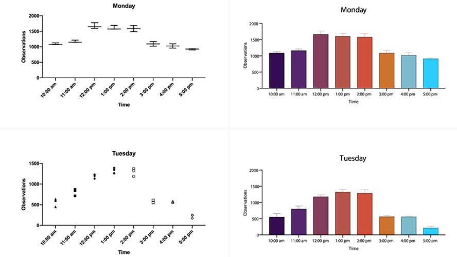 GraphPad Prism Prism is an analysis and graphing solution purpose