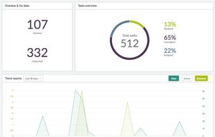 Redbooth screenshot 1
