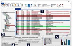 1) Message View

The Message View shows a list of all selected messages. Message layout and color can be freely customized. The context menu offers are powerful selection of different filter techniques.
2) Message Details

All details of the currently selected message are shown here. Resizable text boxes allow event the inspection of complex formatted log output like call stacks.
3) Logger Tree

The logger tree shows all loggers in a hierarchical order and permits setting log level filters for each logger individually. The logger tree shows the selected log level of each logger.
4) Search Messages

Use wildcards or regular expressions to find log messages.
5) Message Chart (Version 3.x)

Visualize loggers as state chart, line chart or histogram.
