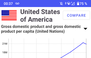 World Population Data screenshot 2