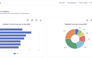 One Charts screenshot 2
