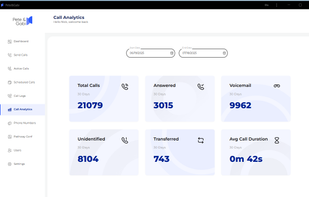 Get a real-time pulse on all activity—calls made, response rates, voicemail, unidentified, transfers, and avg. call duration—all in one clean, actionable dashboard.