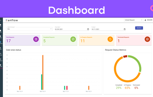 Overview of completed vs pending process
