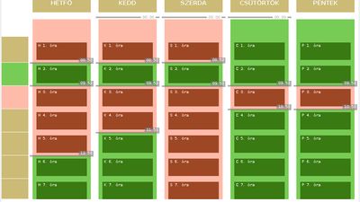 Editing availability