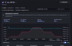 Grafana Cloud k6 screenshot 3