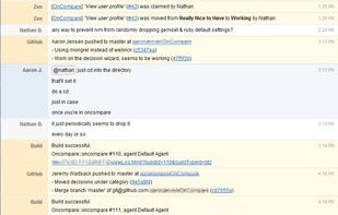 HipChat Integration