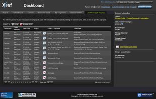 Your dashboard gives you up to date information on the latest activity for all projects.