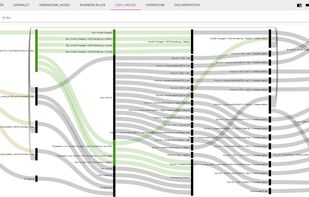 Data Lineage