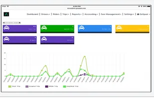 GoSpAXI screenshot 2
