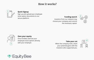 EquityBee screenshot 3