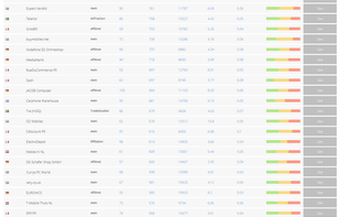 Strackr.com screenshot 3