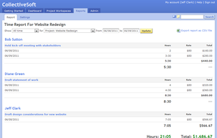 Track time spent on tasks using time report