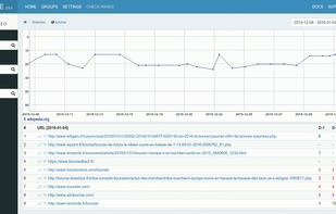 Competitors tracking