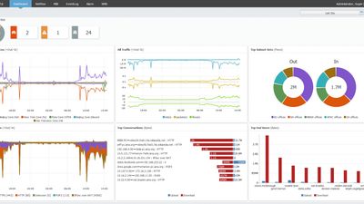 NetVizura NetFlow Analyzer - dashboard overview