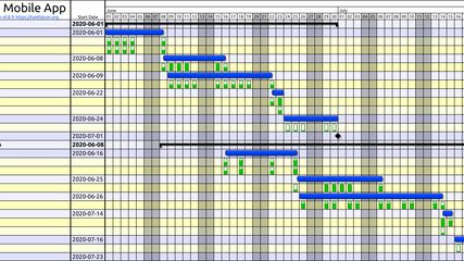 Example project GANTT chart with resource utilisation