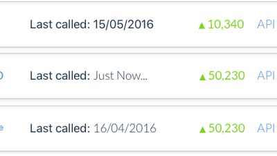 Visualize your apps’ APIs and get real-time metrics