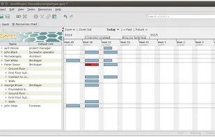 Resource chart view of the sample project