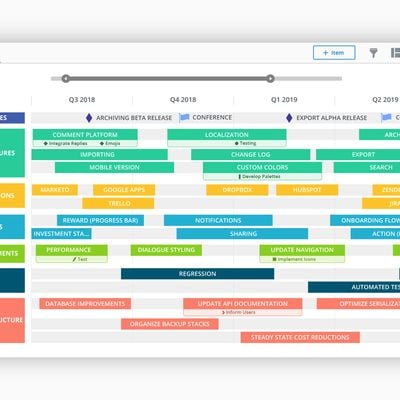 TIMELINE VIEW - Create alignment around initiatives, objectives and milestones by visualizing your strategy on a timeline.
