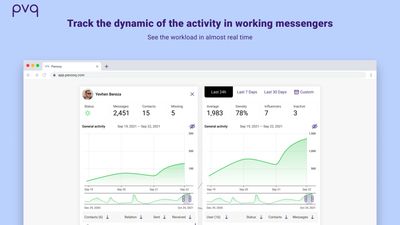 Track the dynamic of the activity in working messengers