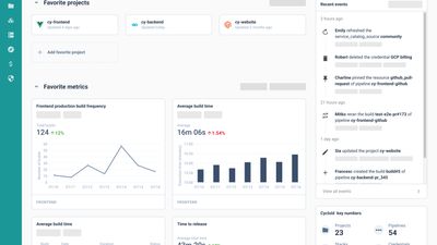 KPI dashboards to monitor your automation